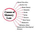 Can Coma Cause Memory Loss?