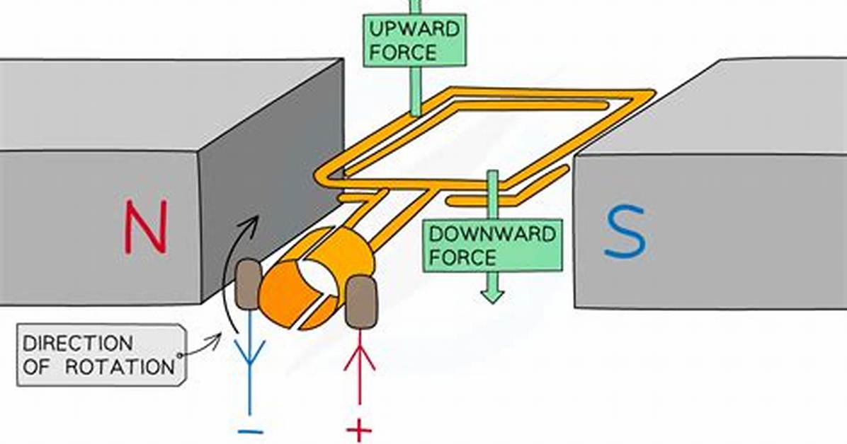 Can Commutator Reverse Direction?