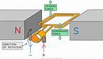 Can Commutator Reverse Direction?