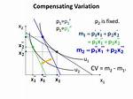Can Compensating Variation Be Negative?