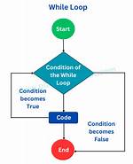 Can Continue Be Used in While Loop