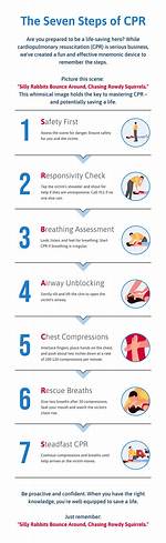 Can Cpr Kill You?