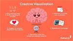 Can Creative Visualisation Really Work?