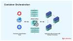 Can Database Be Containerized?