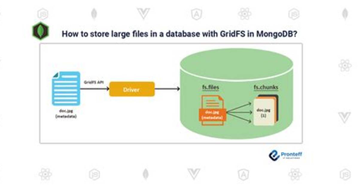 Can Database Store Files?