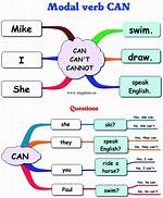 Can Decisive Be a Verb?