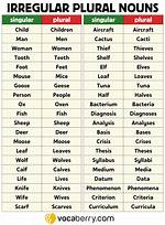 Can Defeats Be Plural?