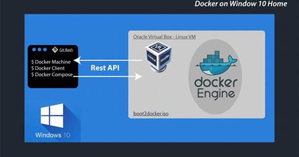 Can Docker Run Windows on Linux?