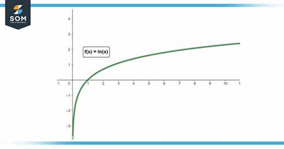 Can E Ever Equal Zero? Check This out | When Does E Equal 0