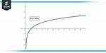 Can E Ever Equal Zero? Check This out | When Does E Equal 0