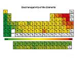 Can Electronegativity Be Negative?