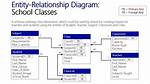 Can Entity Classes Be Final?