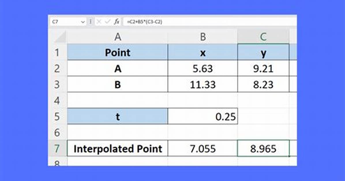 Can Excel Do Interpolation?