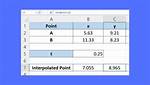 Can Excel Do Interpolation?