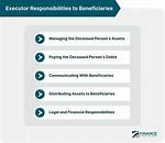 Can Executor Cheat Beneficiaries?