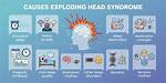 Can Exploding Head Syndrome Kill You?