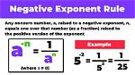 Can Exponents Be Negative?