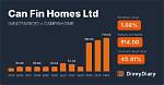 Can Fin Homes Isin Code?