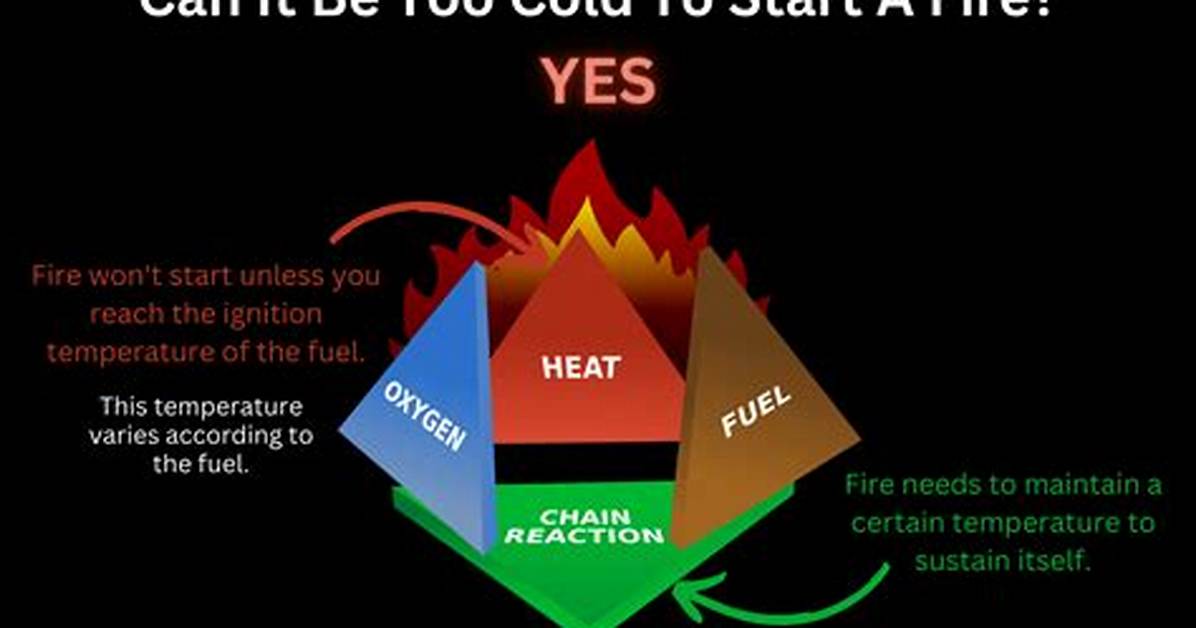 Can Fire Kill Without Burning?