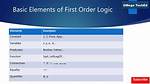 Can First Order Logic Express Cardinal Numbers