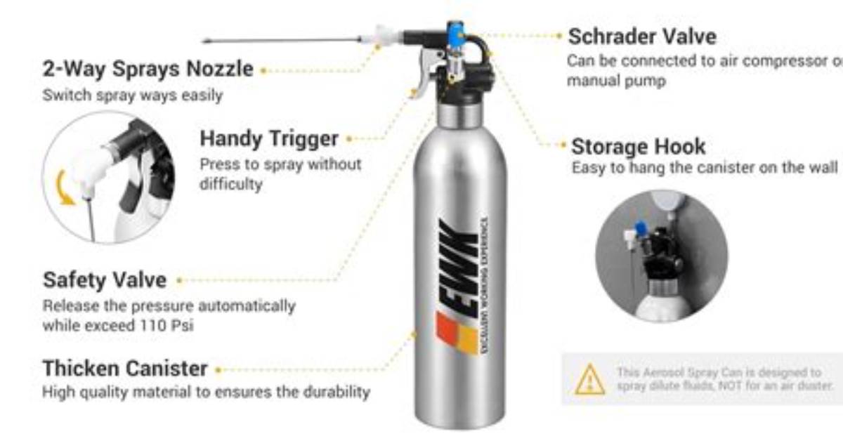 Can Fluid Be Compressed?