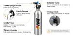 Can Fluid Be Compressed?
