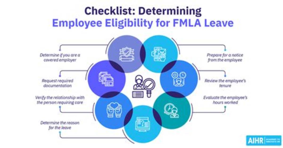 Can Fmla Be Backdated?