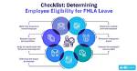 Can Fmla Be Backdated?