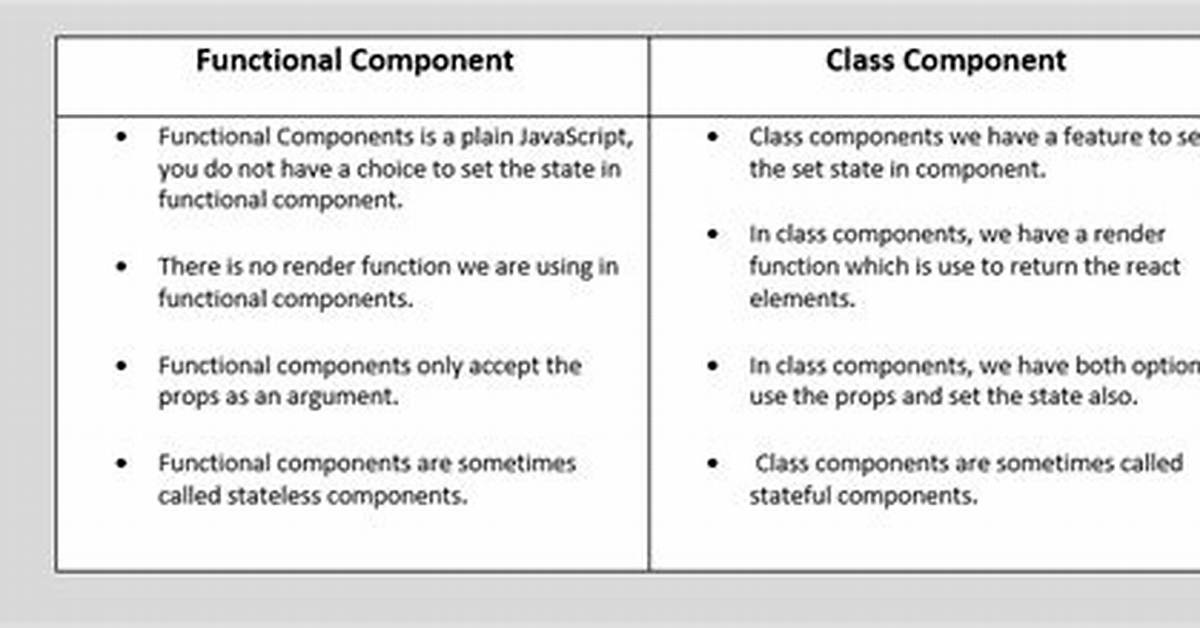 Can Functional Components Have State?