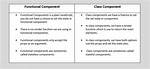 Can Functional Components Have State?