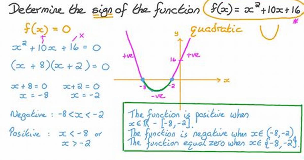Can Functions Be Negative?