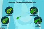 Can Gallbladder Cause Wind?