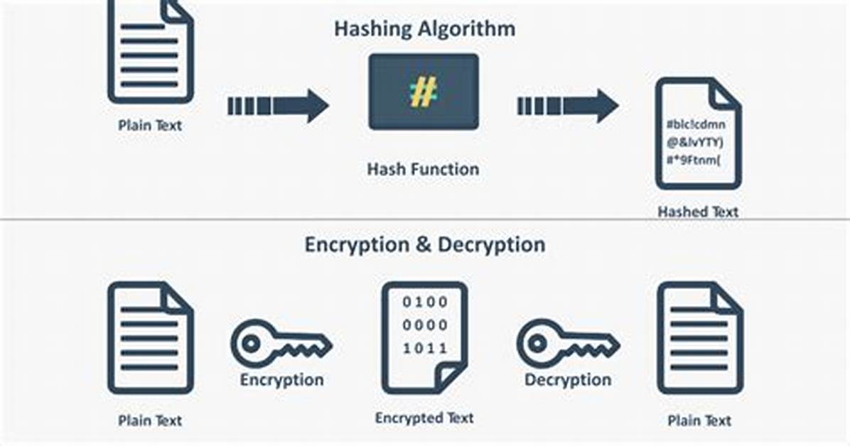 Can Hash Be Decrypted?