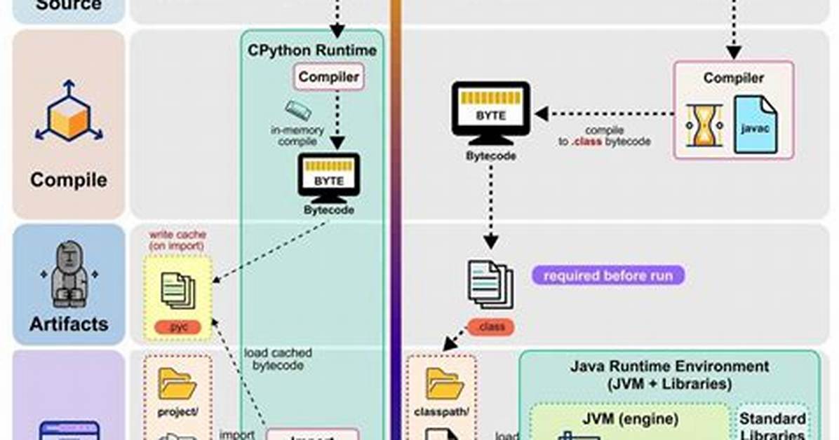 Can Https Be Cached