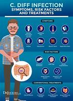 Can I Catch C Diff from My Husband?
