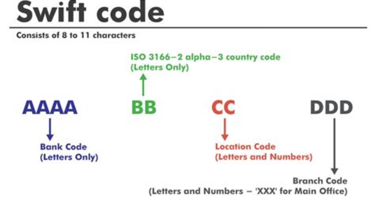 Can I Code Swift on Linux?
