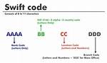 Can I Code Swift on Linux?