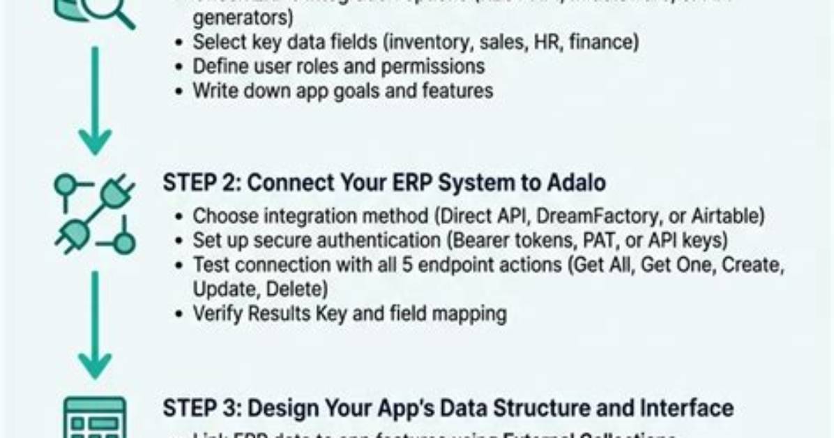 Can I Create a Proprietary Application Using Qt?