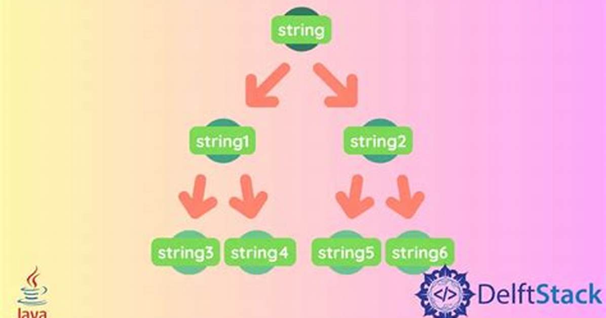 Can I Multiply Strings in Java to Repeat Sequences? [Duplicate]