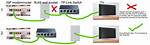 Can I Plug Modem into Switch?