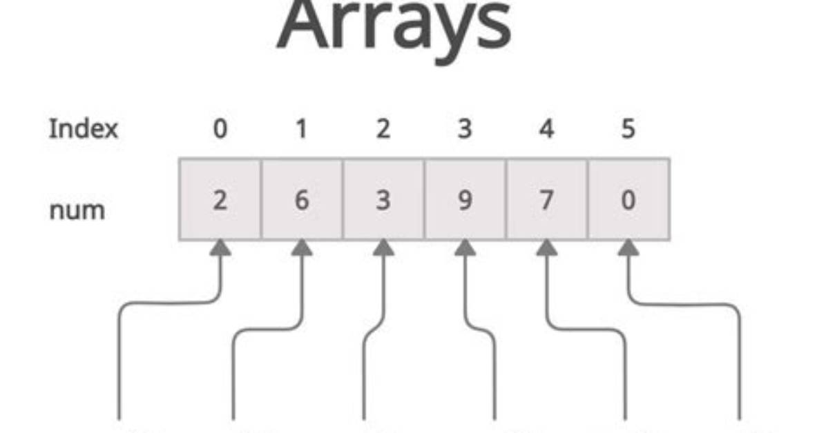 Can I Use Array Find?