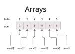 Can I Use Array Find?