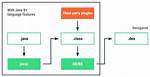 Can I Use Java 8 for Android?
