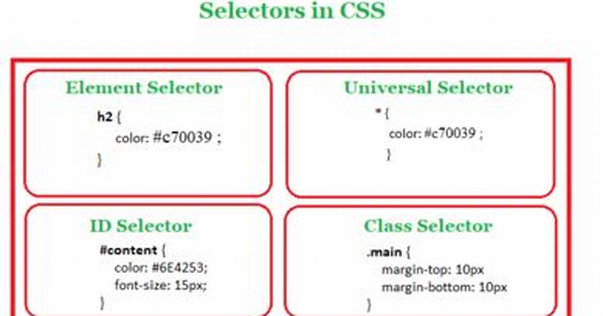 Can I Write a Css Selector Selecting Elements Not Having a Certain Class or Attribute?
