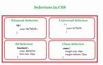 Can I Write a Css Selector Selecting Elements Not Having a Certain Class or Attribute?