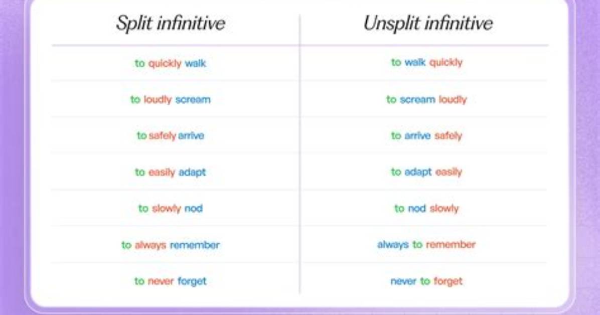 Can Infinitives Be Split?