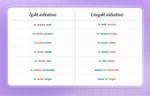 Can Infinitives Be Split?