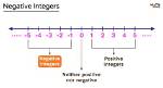 Can Integers Be Negative?