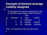 Can Liability Be Assigned?