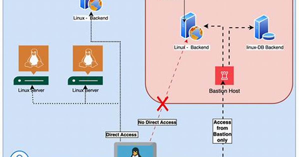 Can Linux Machine Join Windows Domain?